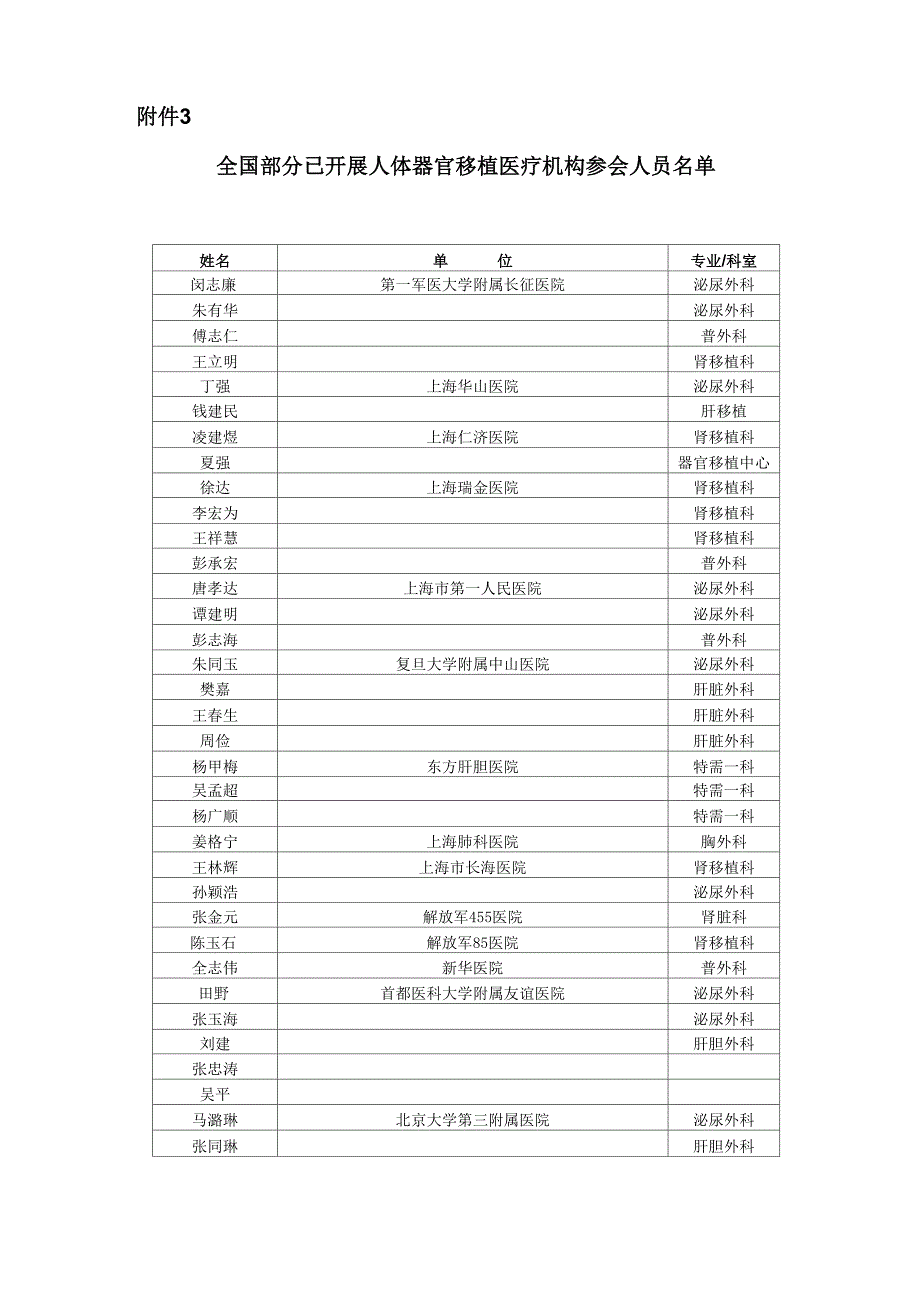 开展人体器官移植医疗机构_第1页