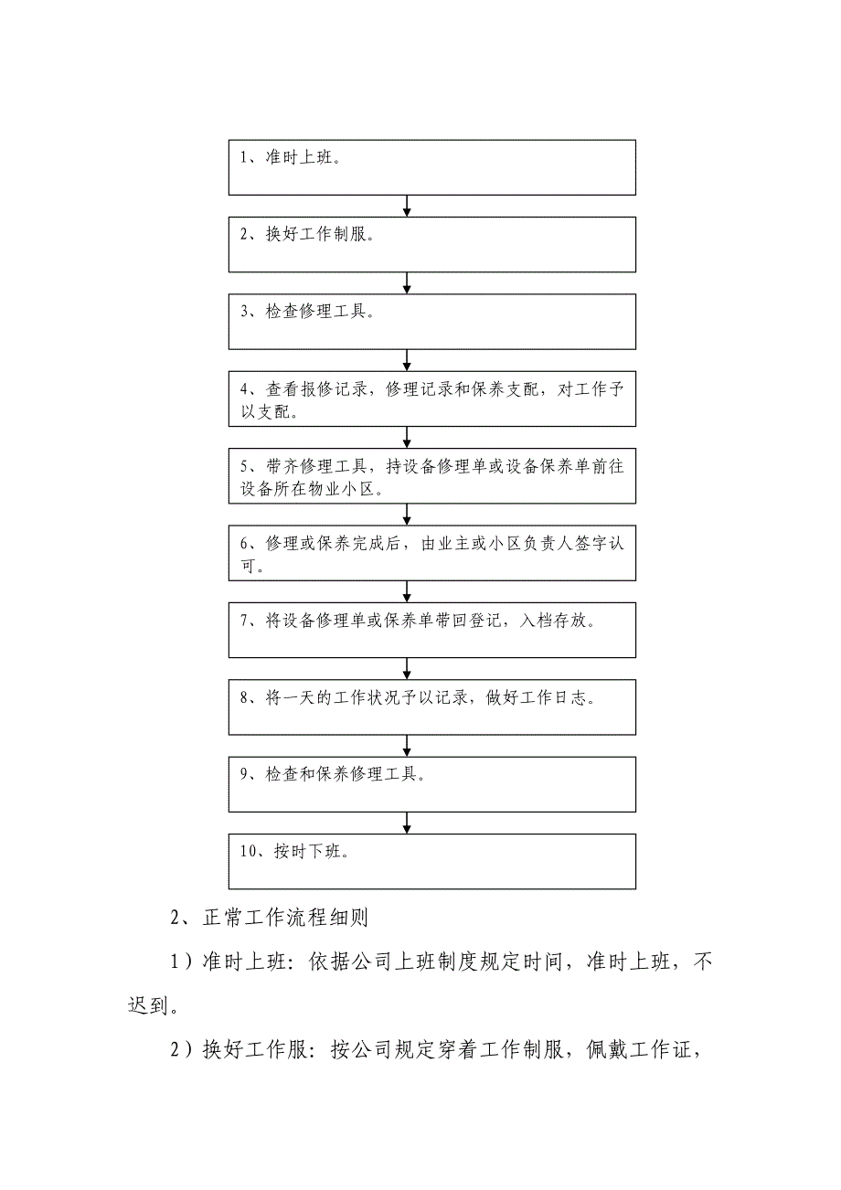 物业公司维修管理制度_第3页