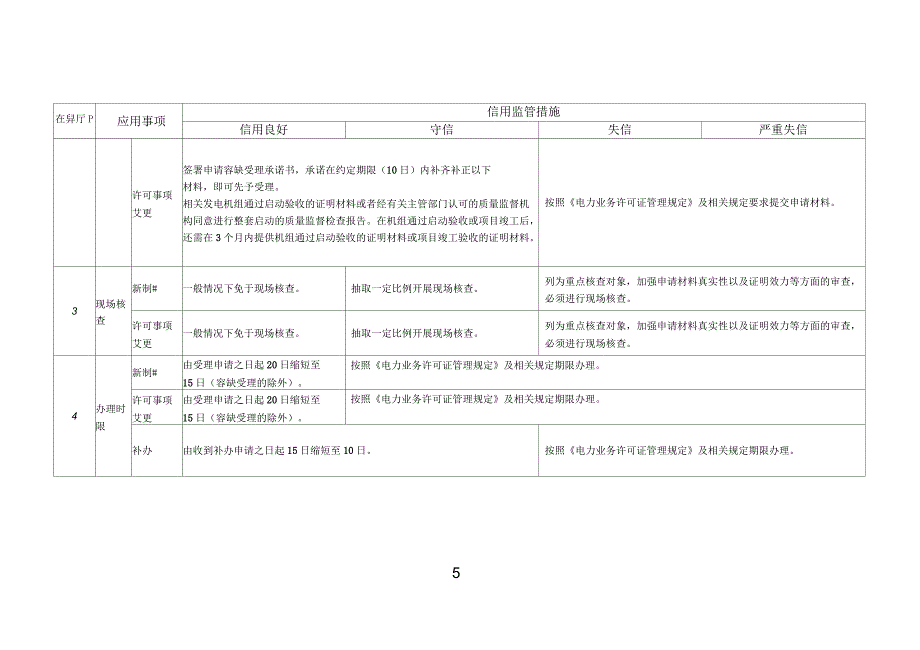 电力业务许可信用监管_第5页