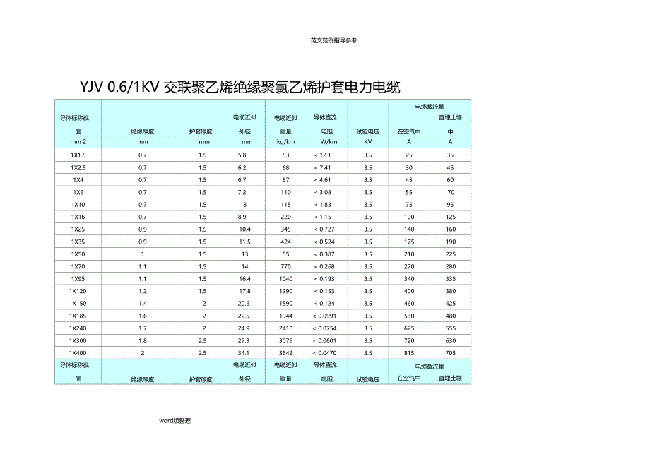 YJV五芯电缆载流量_第1页