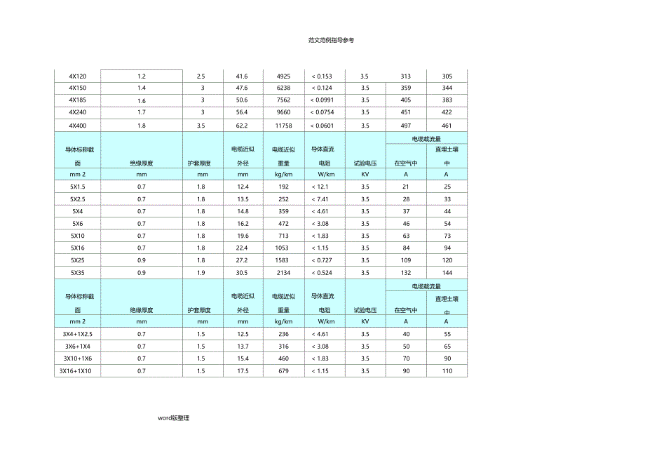 YJV五芯电缆载流量_第4页