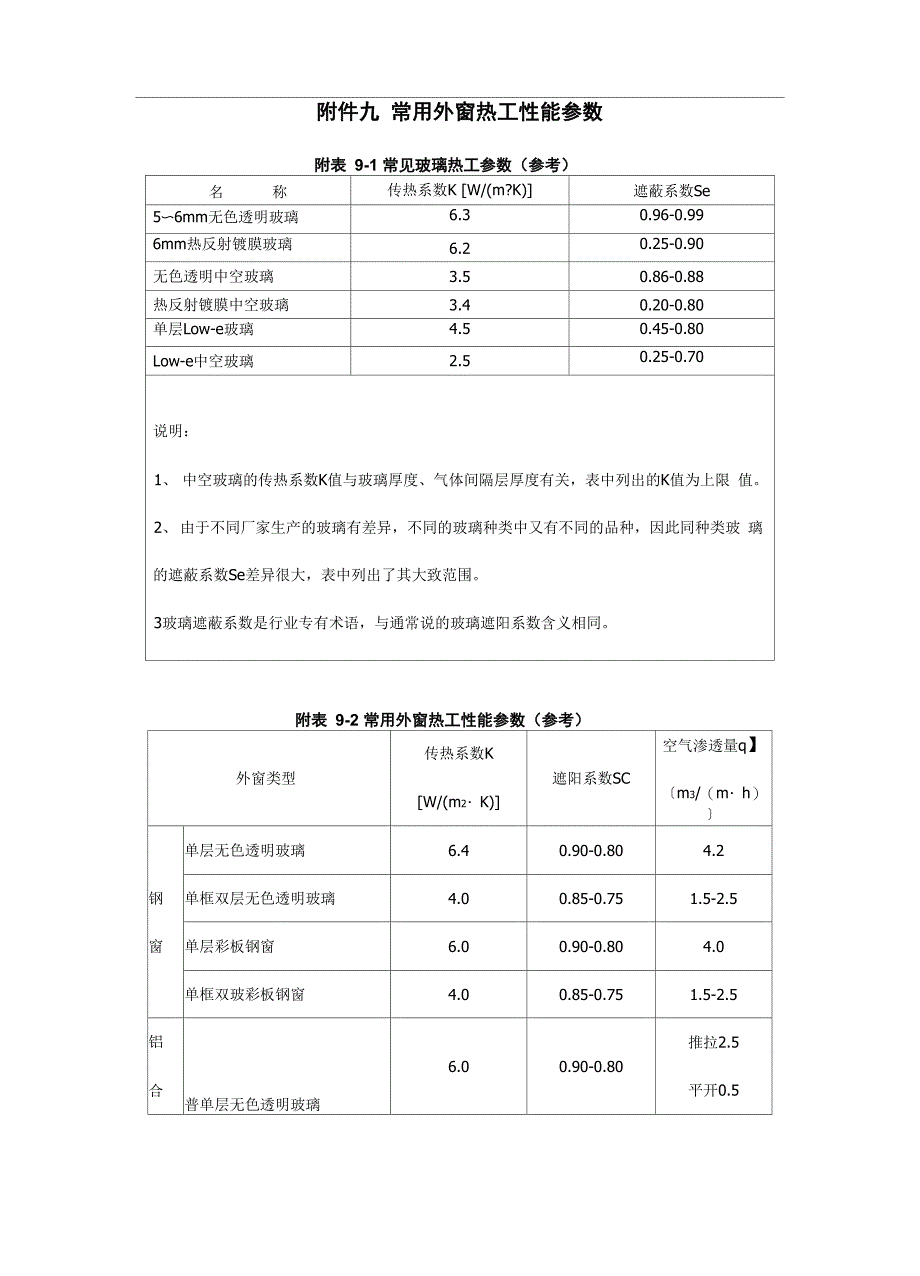 附录A围护结构外表面太阳辐射吸收系数_第1页