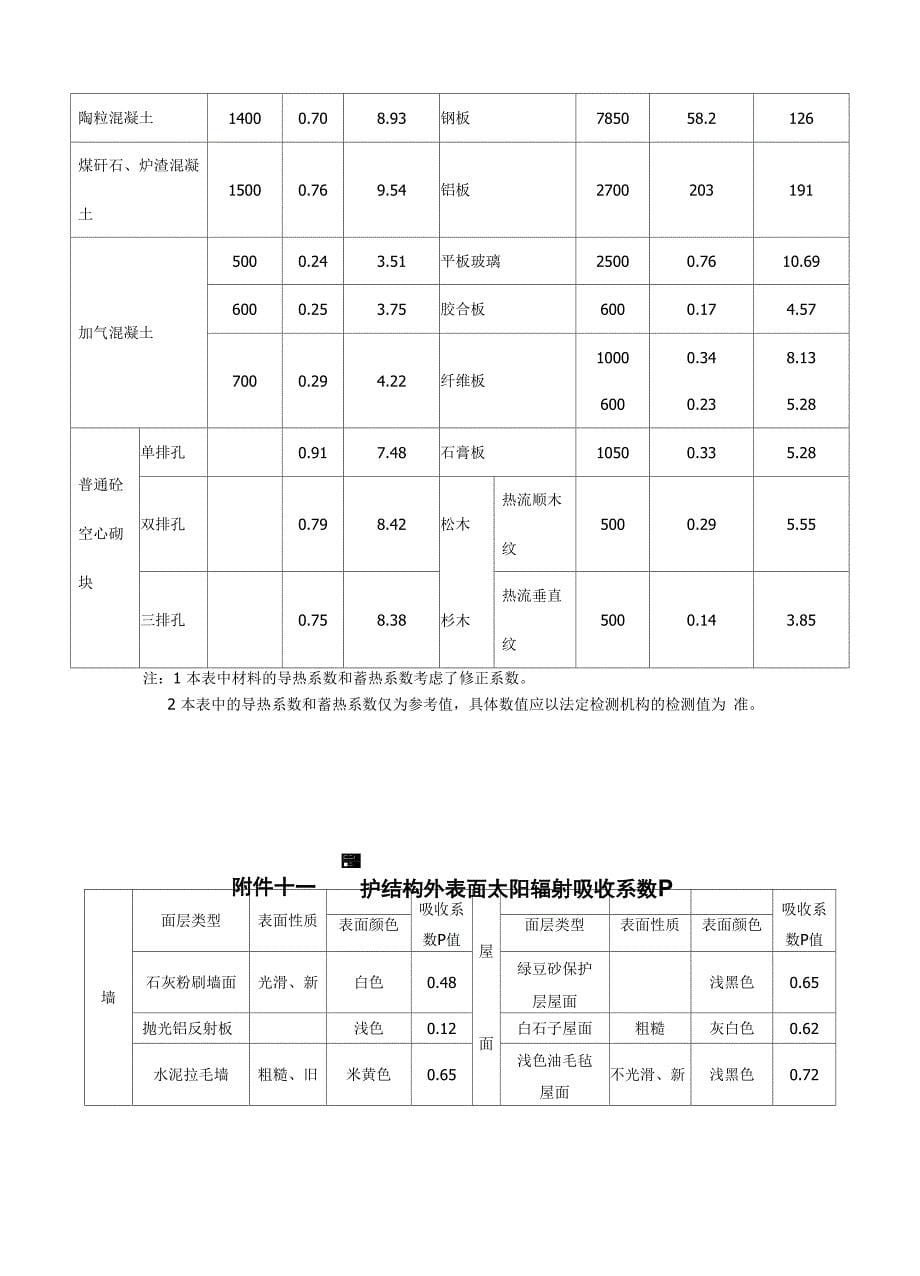 附录A围护结构外表面太阳辐射吸收系数_第5页