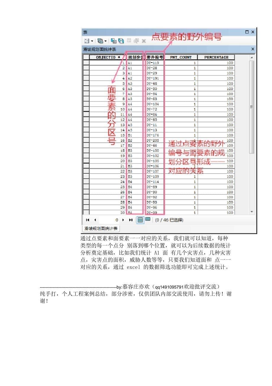 利用Arcgis统计区域面要素上的点及其属性_第5页