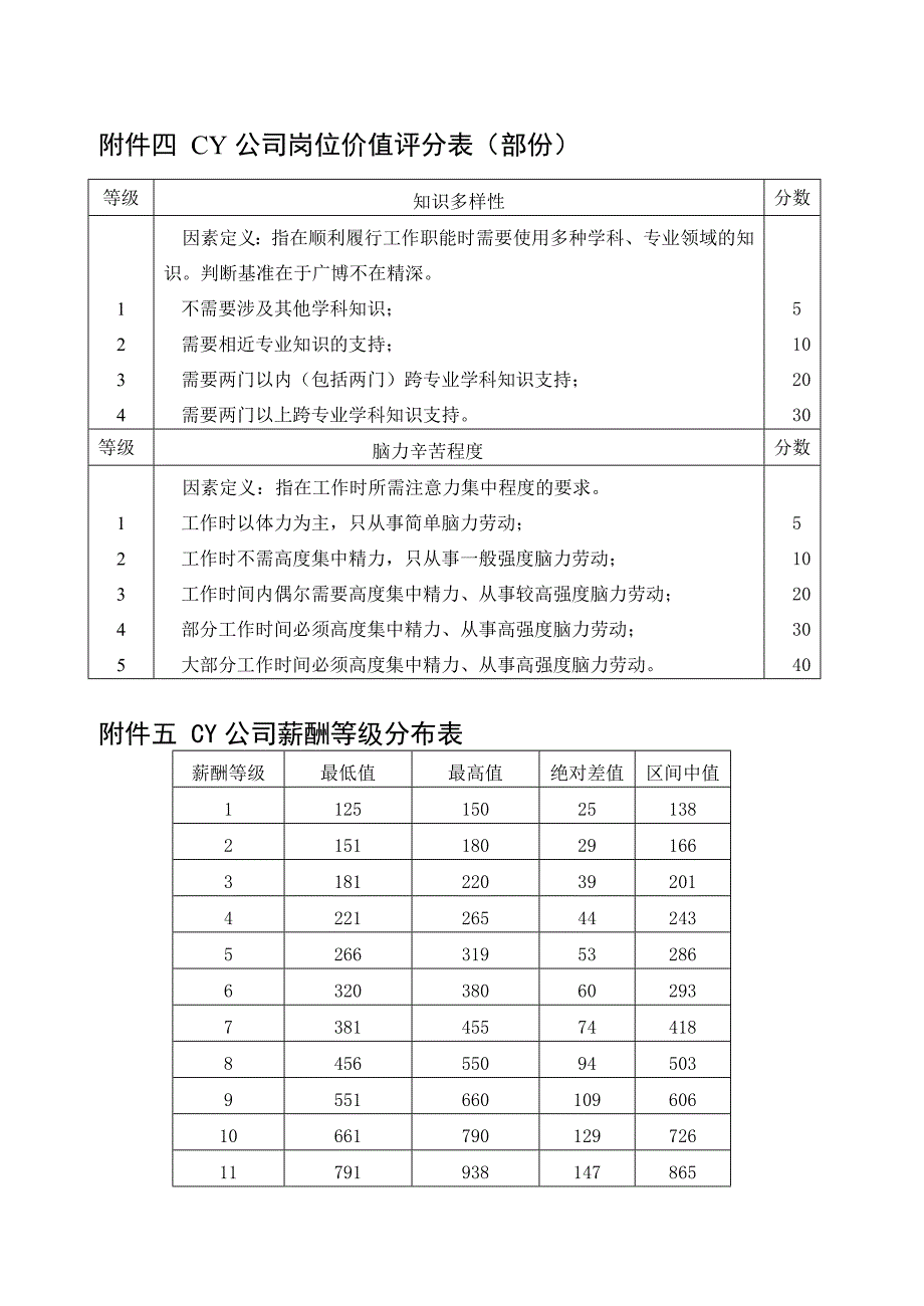 案例薪酬体系设计_第4页