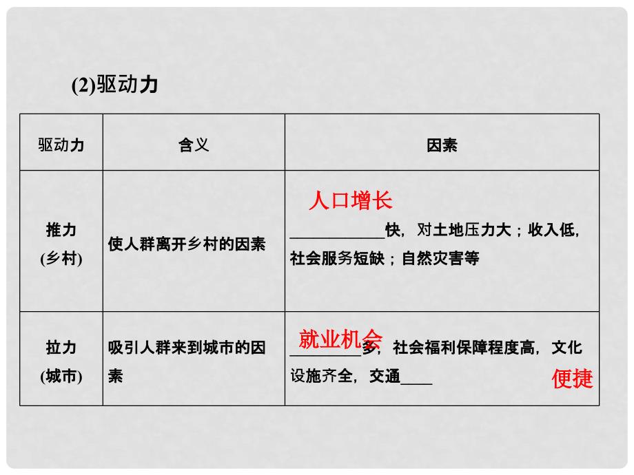 高考地理总复习 第七章 城市与城市化 272 城市化课件 新人教版_第3页