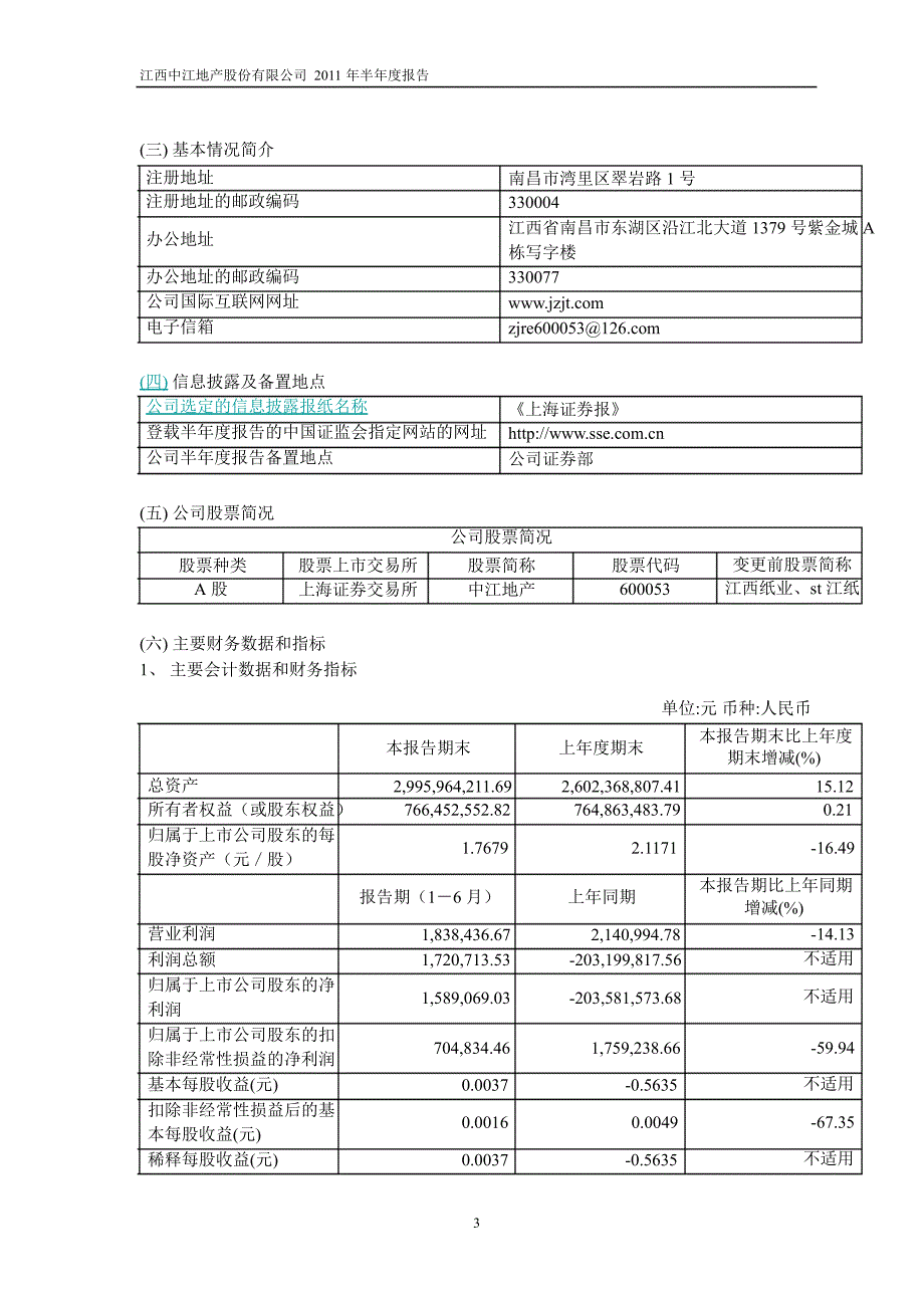 600053中江地产半年报_第4页