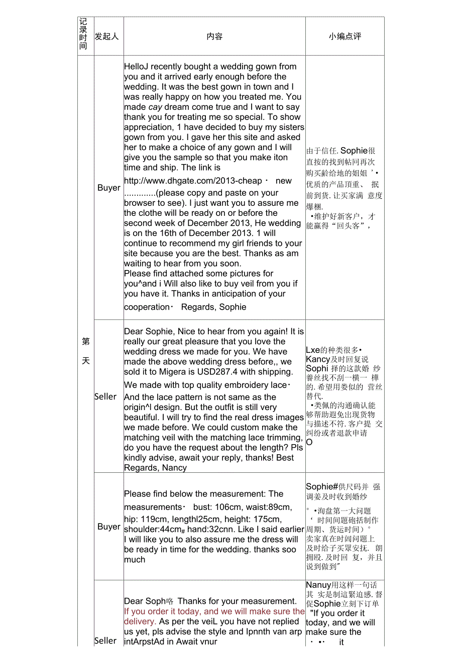 敦煌网分享婚纱礼服外贸出口询盘模板汇总_第2页