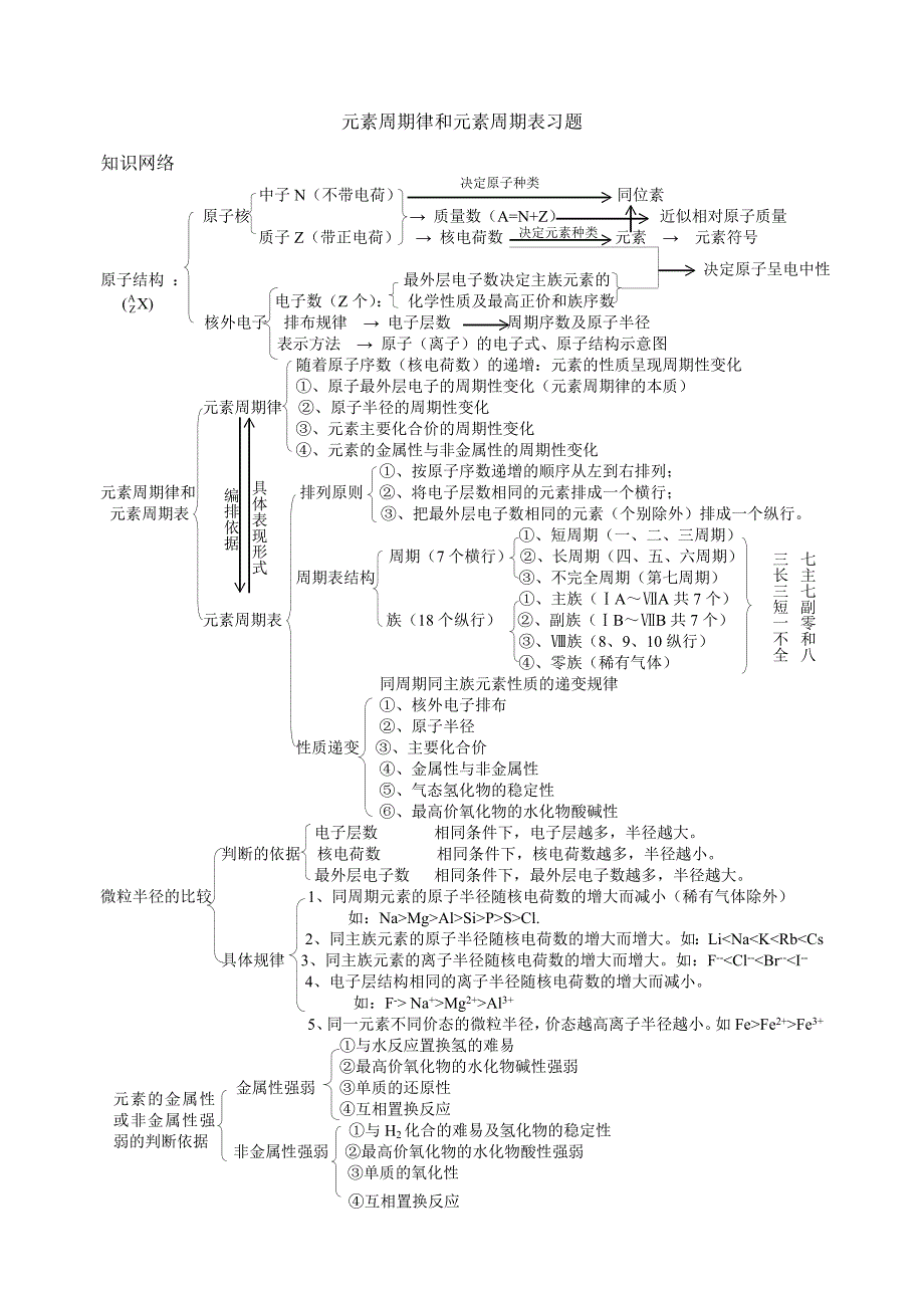 元素周期律和元素周期表习题.doc_第1页