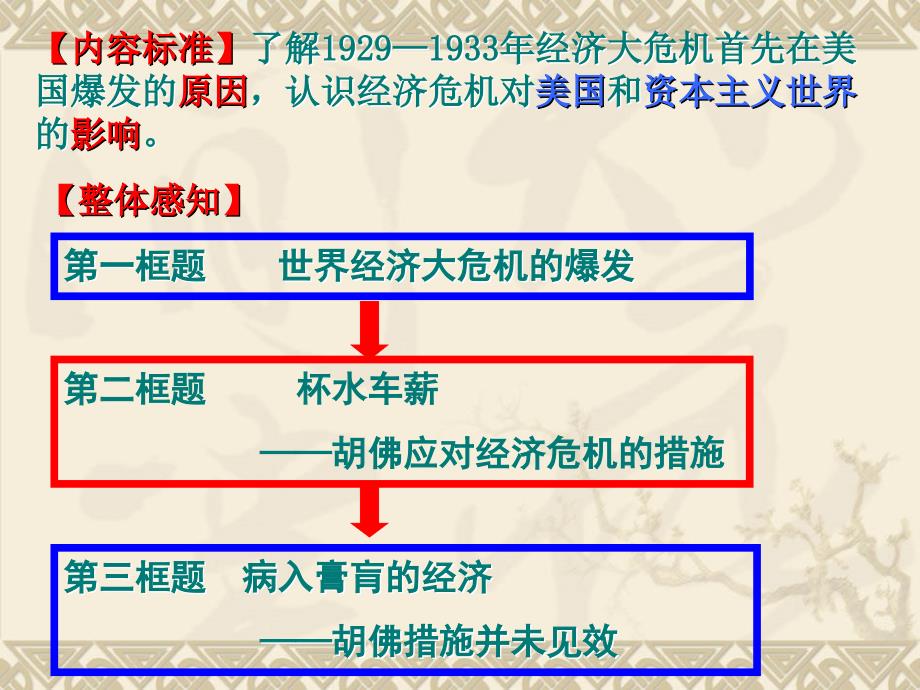 6.1《自由放任的美国》课件（人民版必修2）_第3页