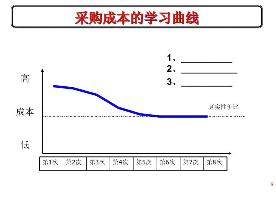 降低采购成本与供应商谈判技巧课件_第5页