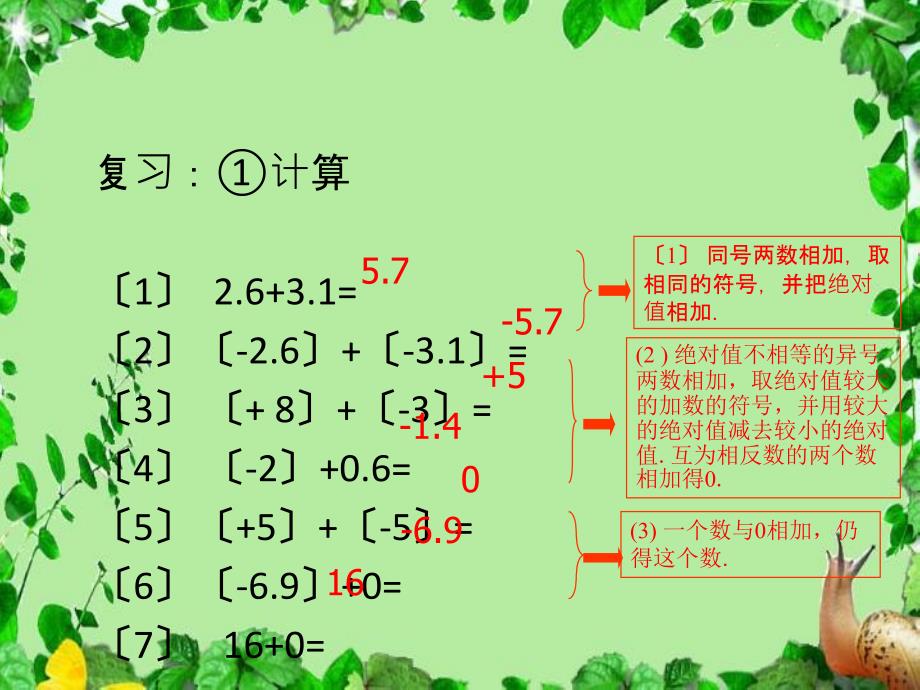 初中数学人教新课标版七年级上七年级上《有理数减法》第1课时作者：朱俊飞课件_第2页