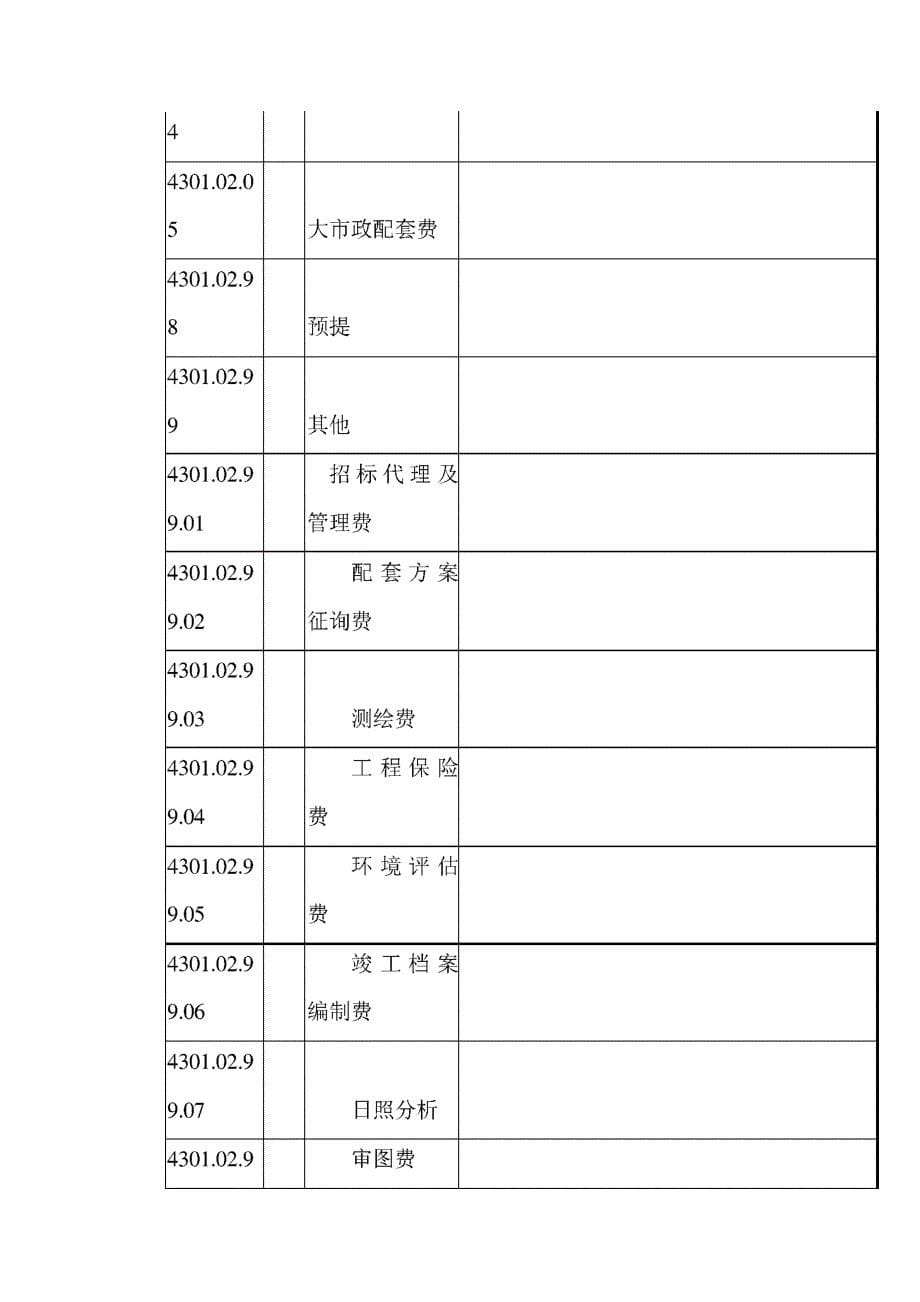 房地产开发企业成本核算明细科目汇总开发成本明细科目一览表(doc11)_第5页