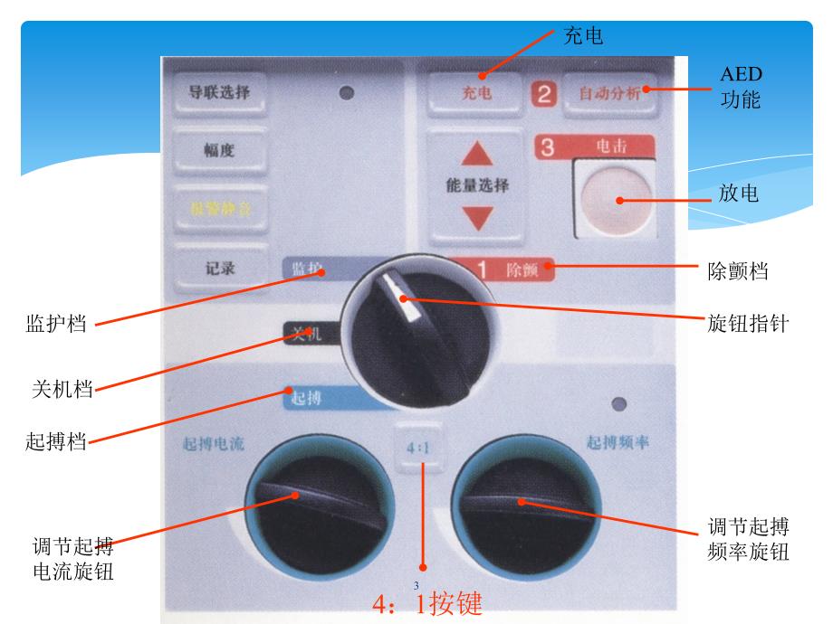 除颤仪使用_第3页