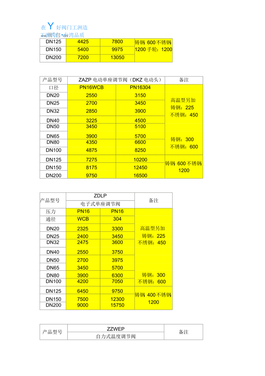 电动调节阀价格_第3页