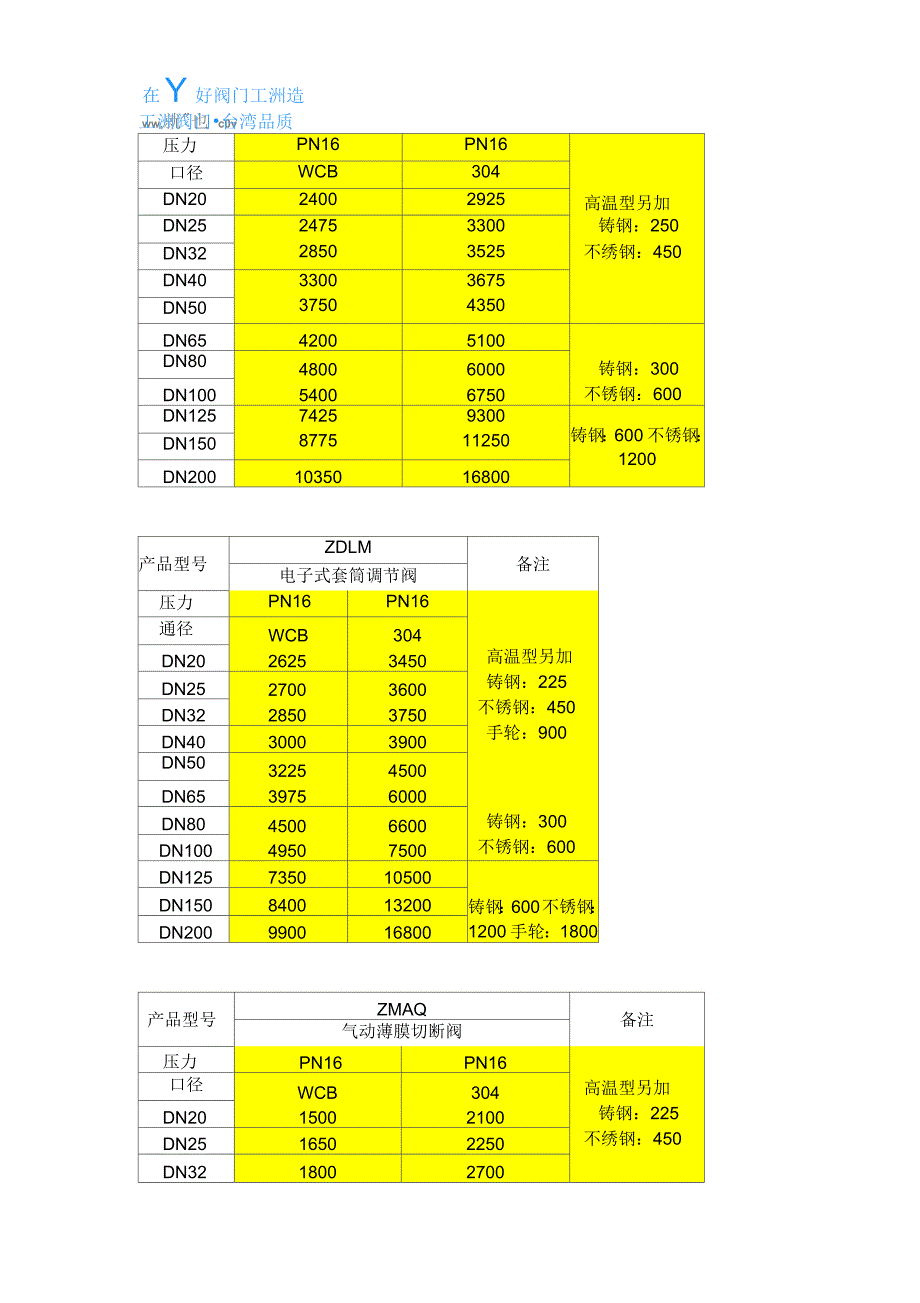 电动调节阀价格_第4页