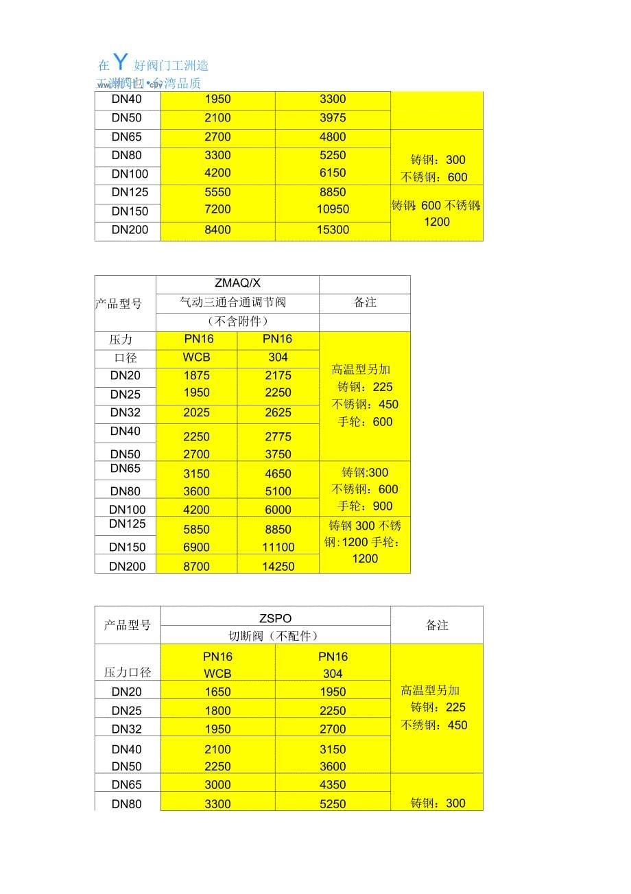 电动调节阀价格_第5页