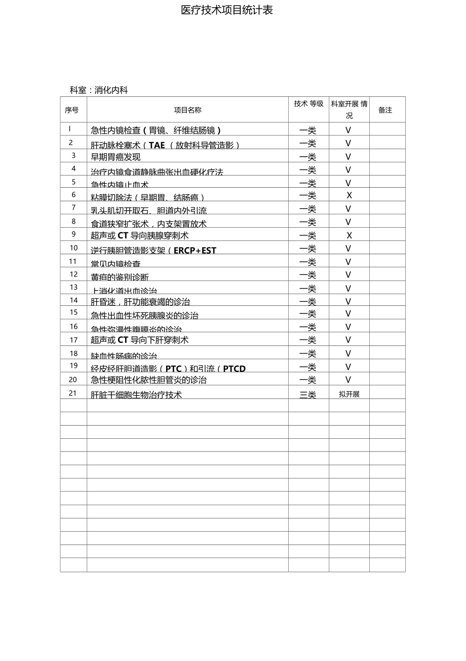 医疗技术项目统计表_第2页