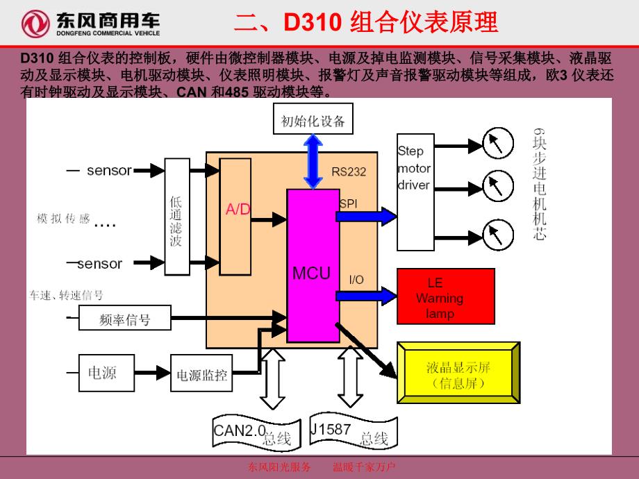 3.2组合仪表培训讲义ppt课件_第4页