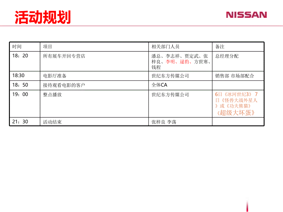 东风日产亚威专营店3D电影节方案_第4页