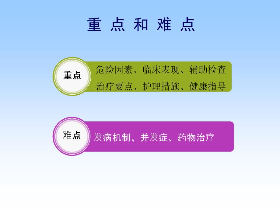 冠状动脉粥样硬化性心脏病病人的护理PPT课件_第4页