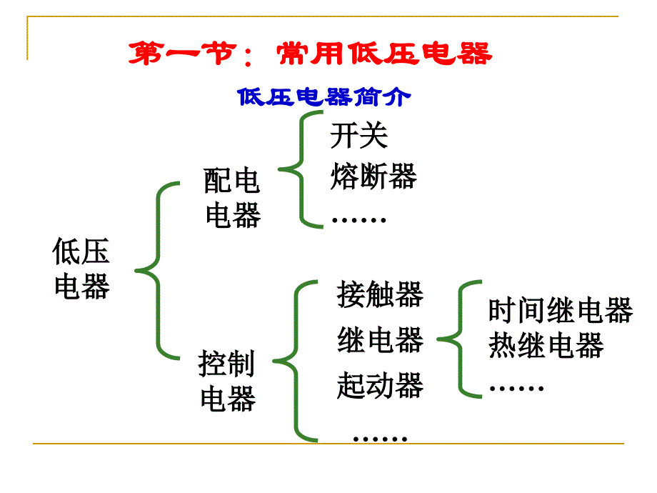 电力拖动基础知识_第2页