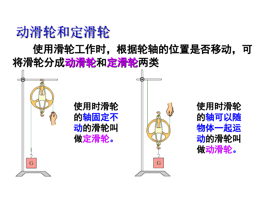 沪粤版八年级物理下册6.6探究滑轮的作用共24张PPT_第4页