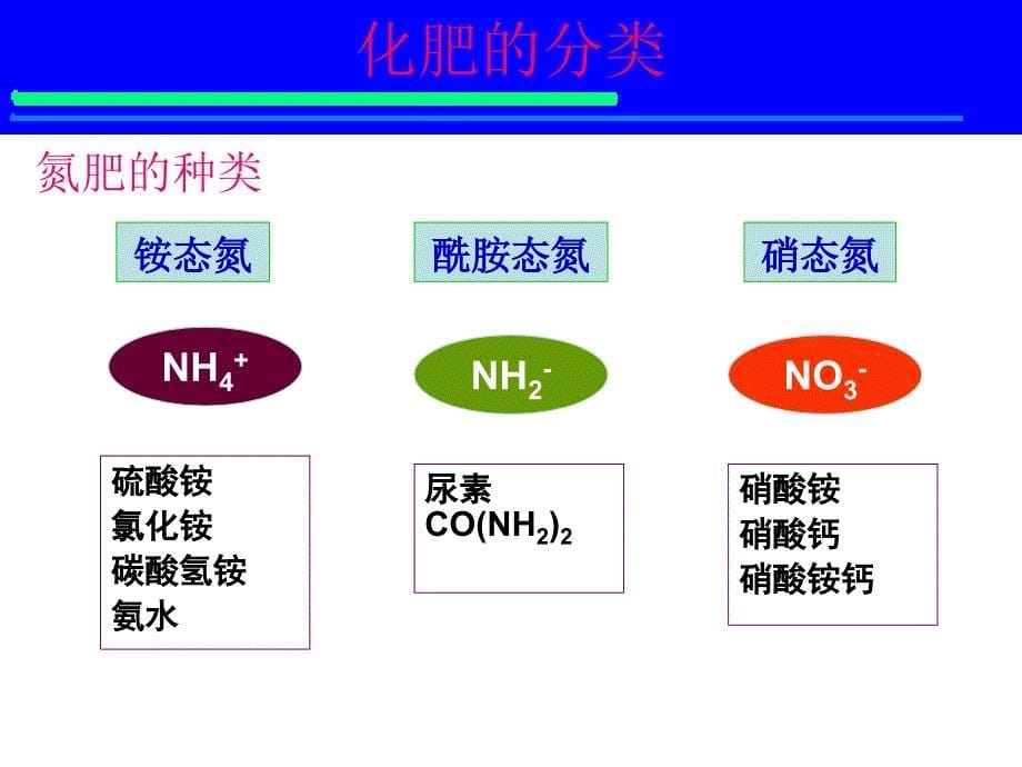 化肥基本知识课件_第5页