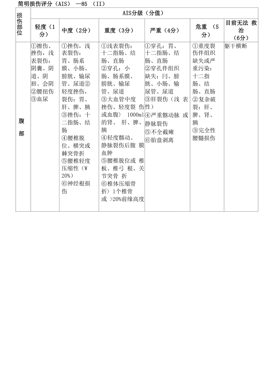 创伤严重程度ISS评分表修订稿_第4页