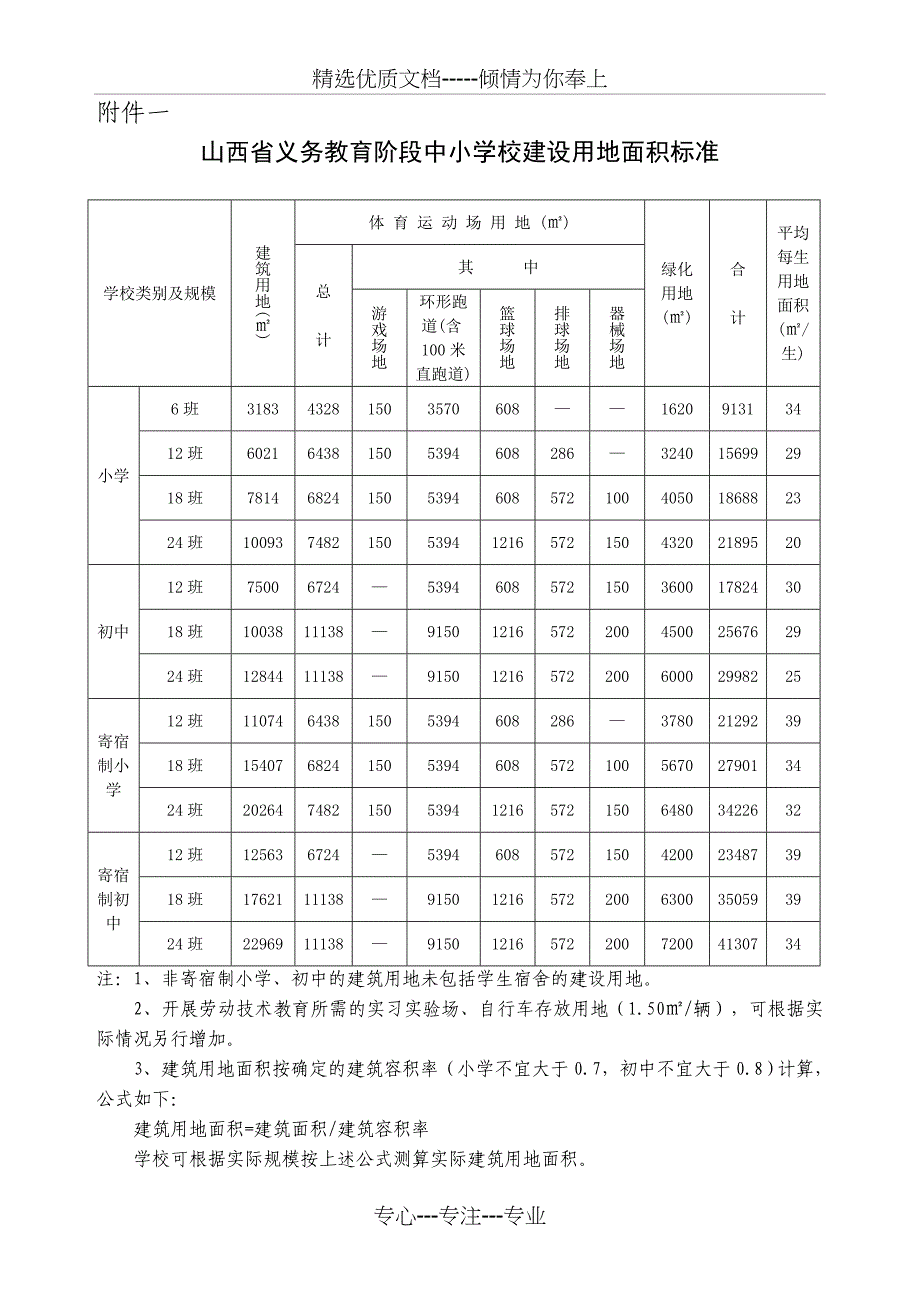 山西省义务教育阶段中小学校建设用地面积标准(共1页)_第1页