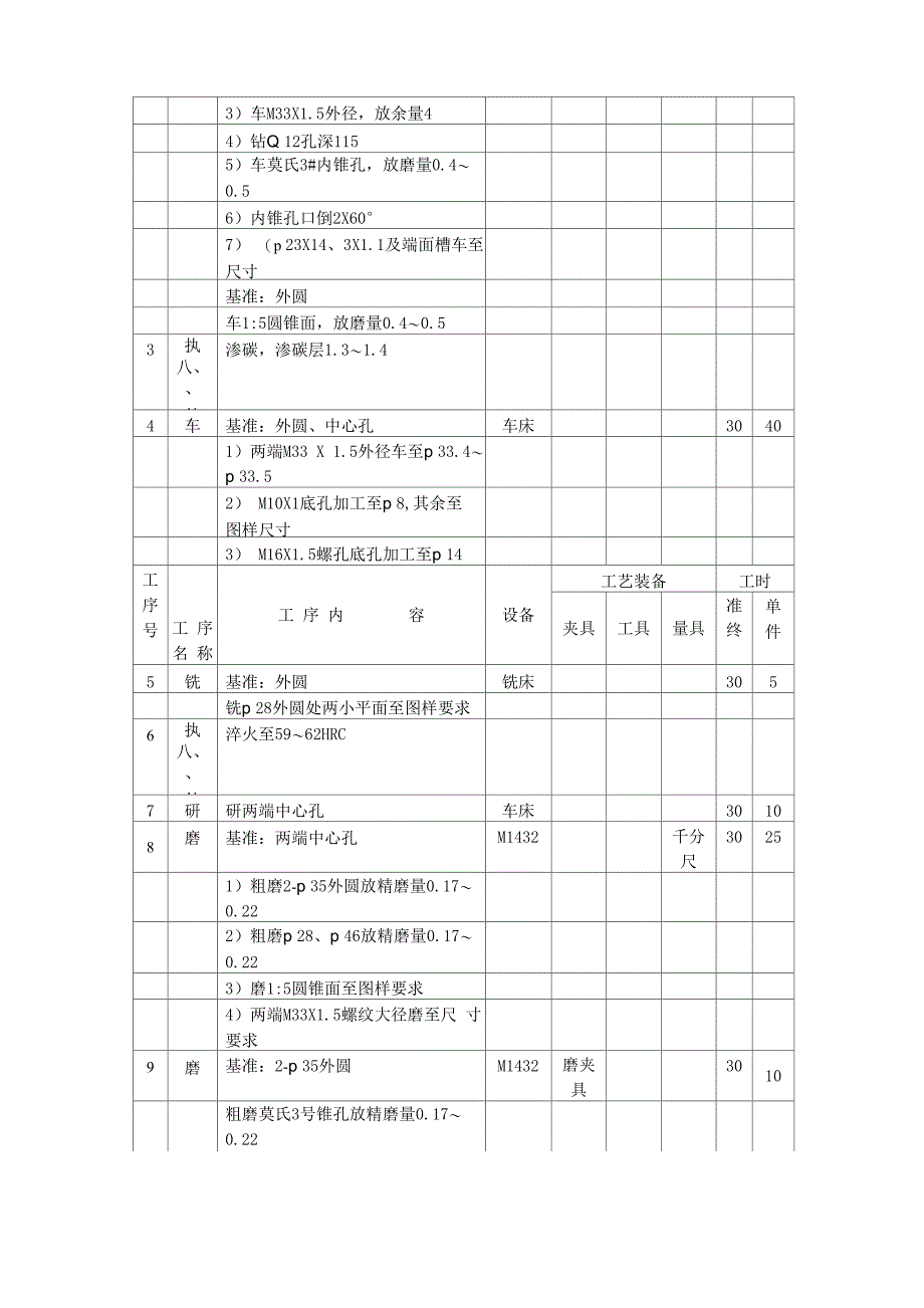 磨工技师操作技能考核评分记录表_第4页