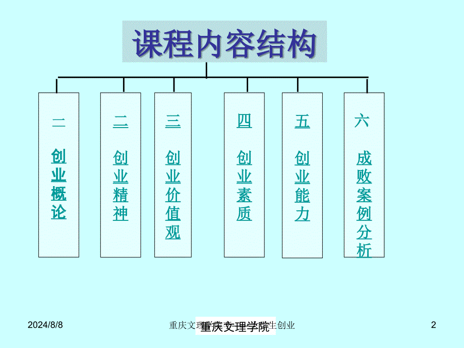 重庆文理学院李大学生创业课件_第2页