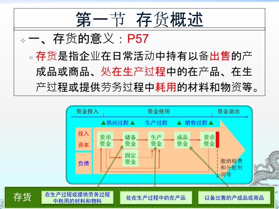 中级财务会计-存货管理(ppt 86页)_第3页