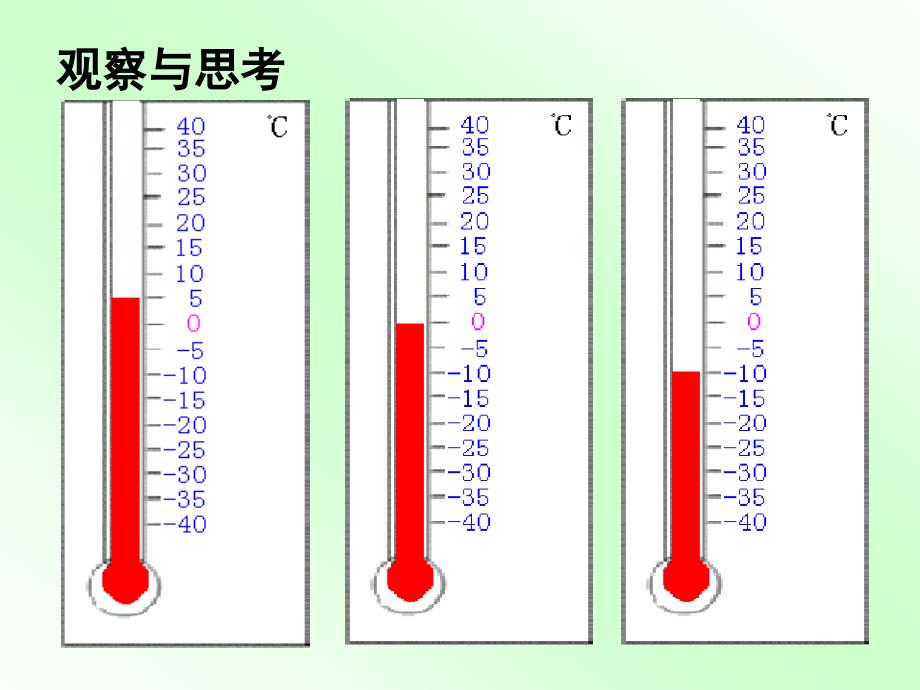 数学：2.2数轴课件北师大版七年级上副本精品教育_第1页