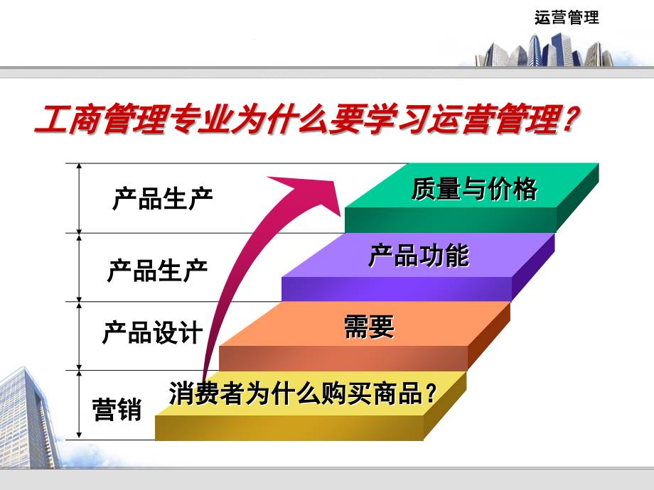 运营能力计划与生产计划_第4页