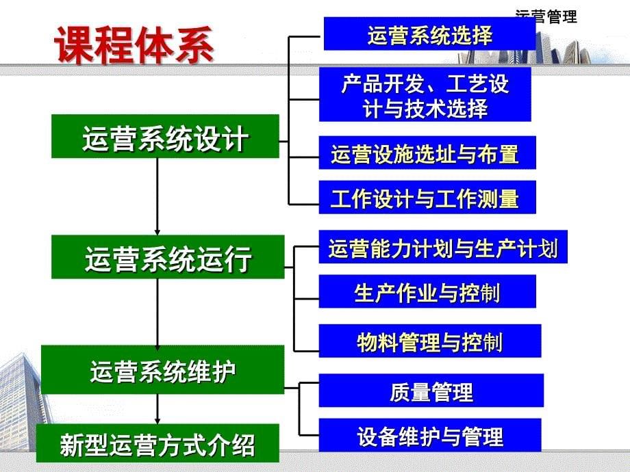 运营能力计划与生产计划_第5页