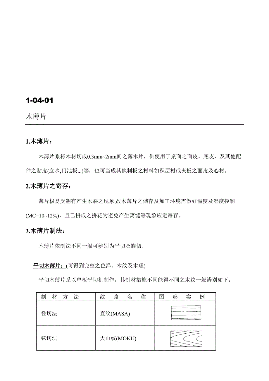 家具生产工艺之薄片_第1页