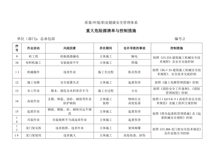 重大危险源一览表_第2页