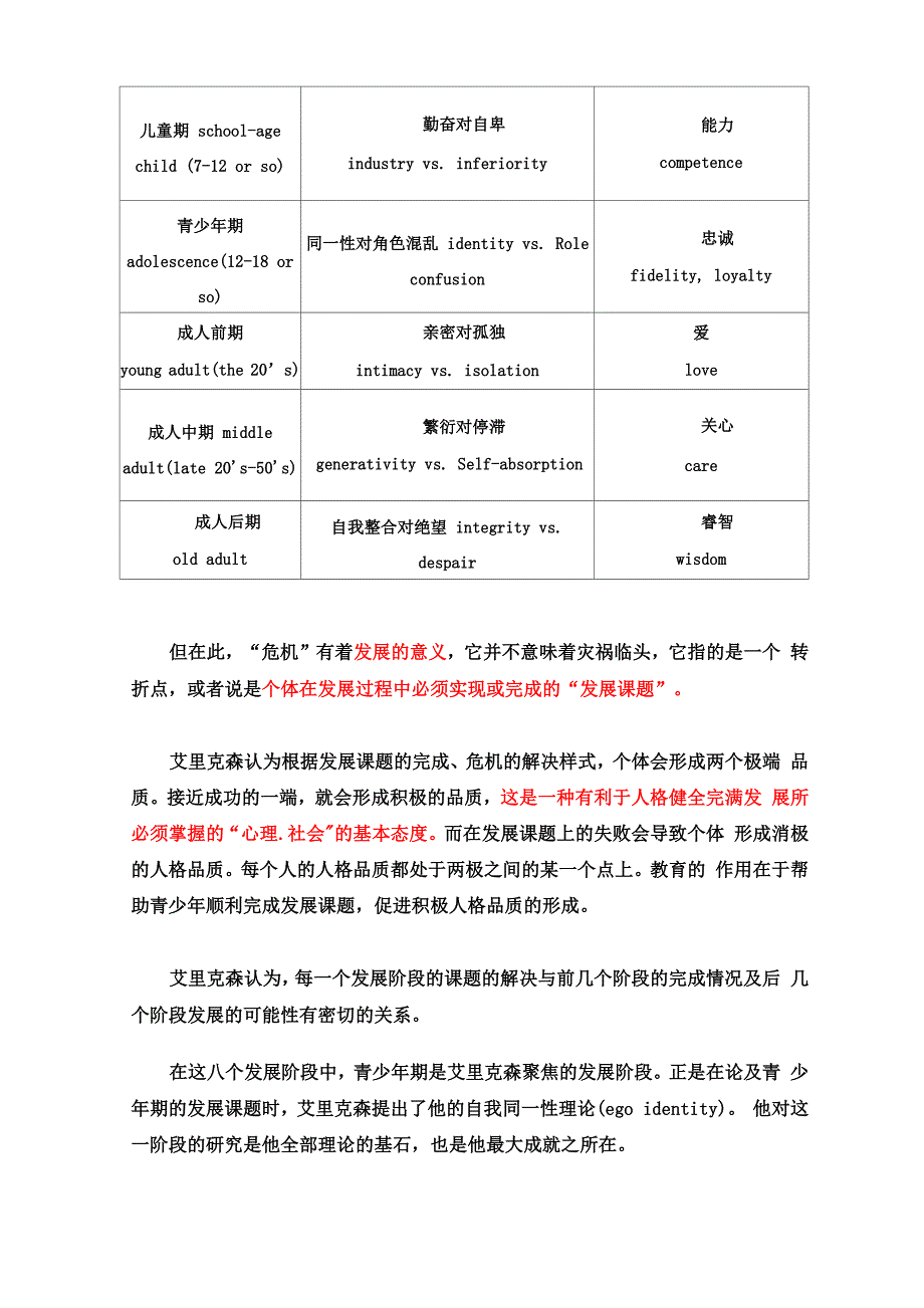 埃里克森的自我同一性形成及影响因素_第2页