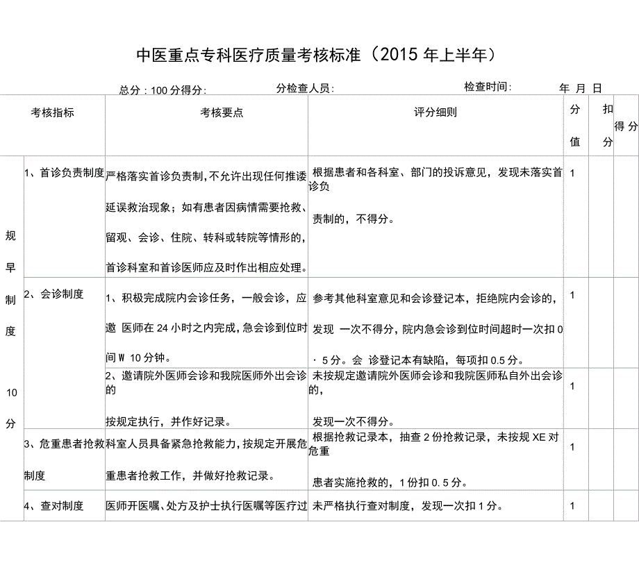 二甲中医院重点中医专科医疗质量考核标准_第1页