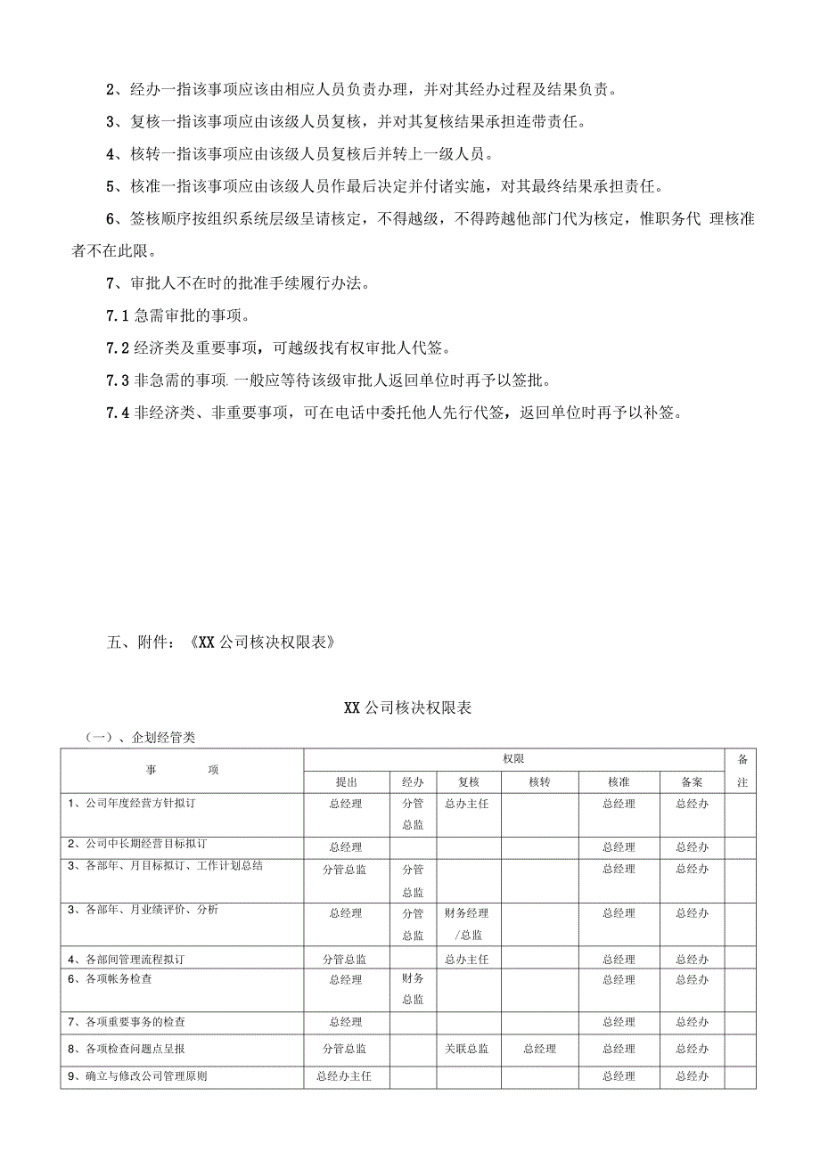 XX公司核决权限_第2页