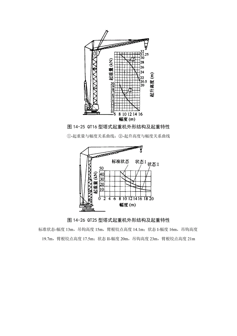 14-2-4 塔式起重机.doc_第3页