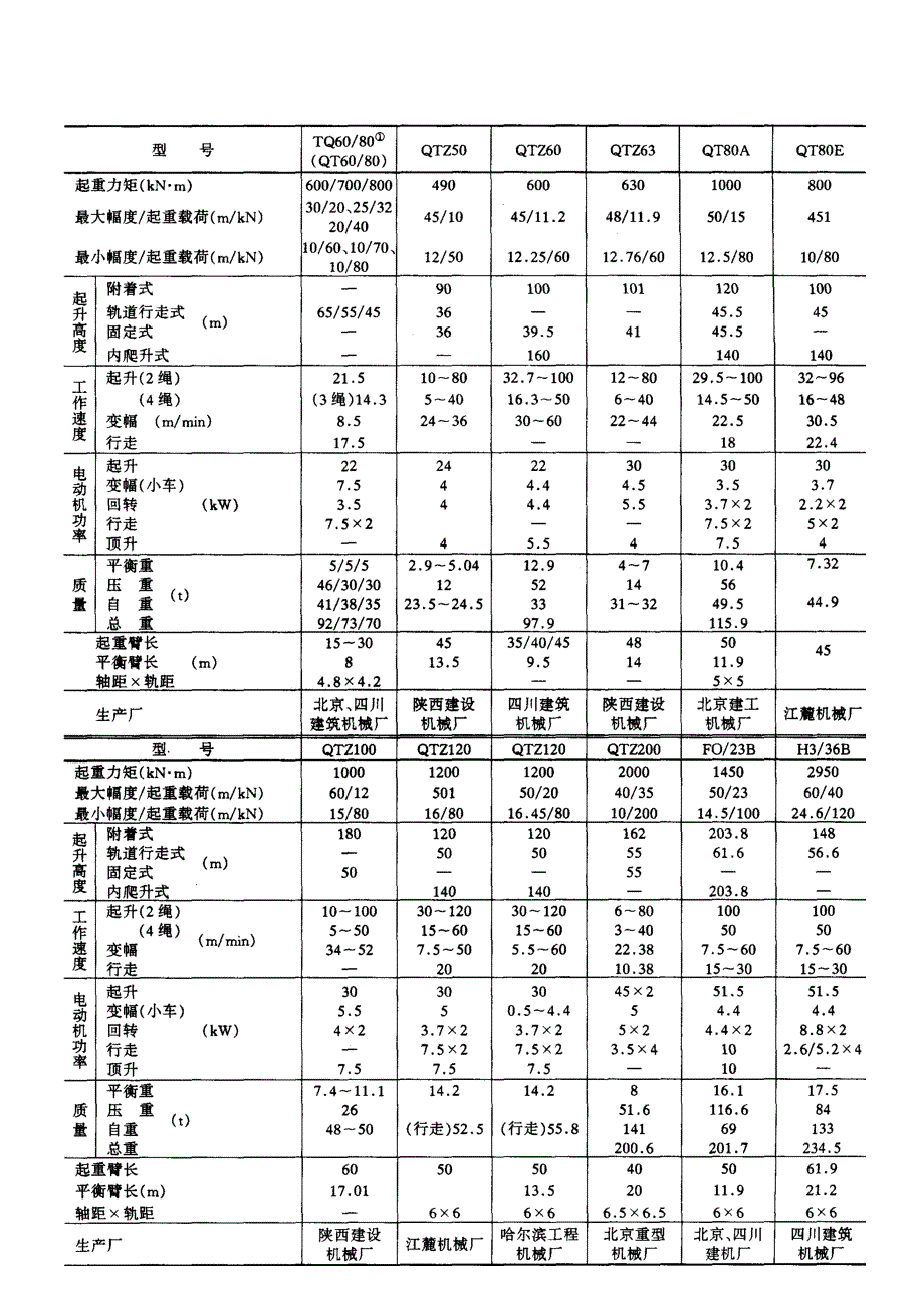 14-2-4 塔式起重机.doc_第5页