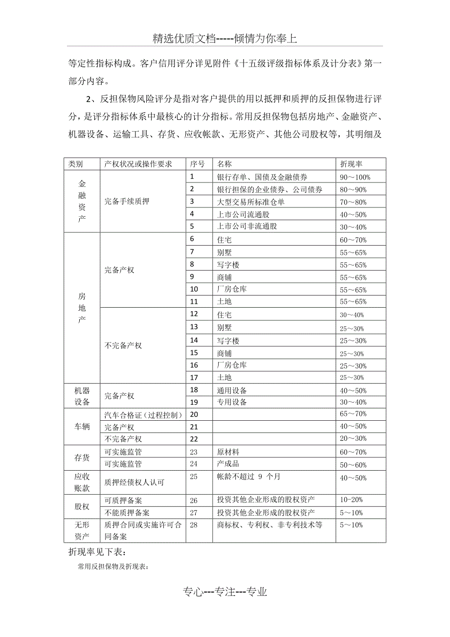 担保公司担保客户十五级评级管理办法_第2页