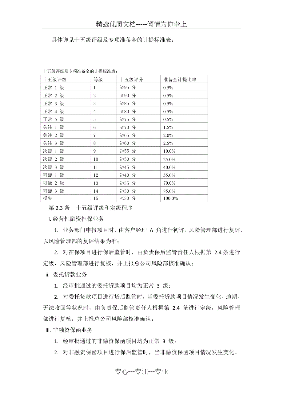 担保公司担保客户十五级评级管理办法_第4页