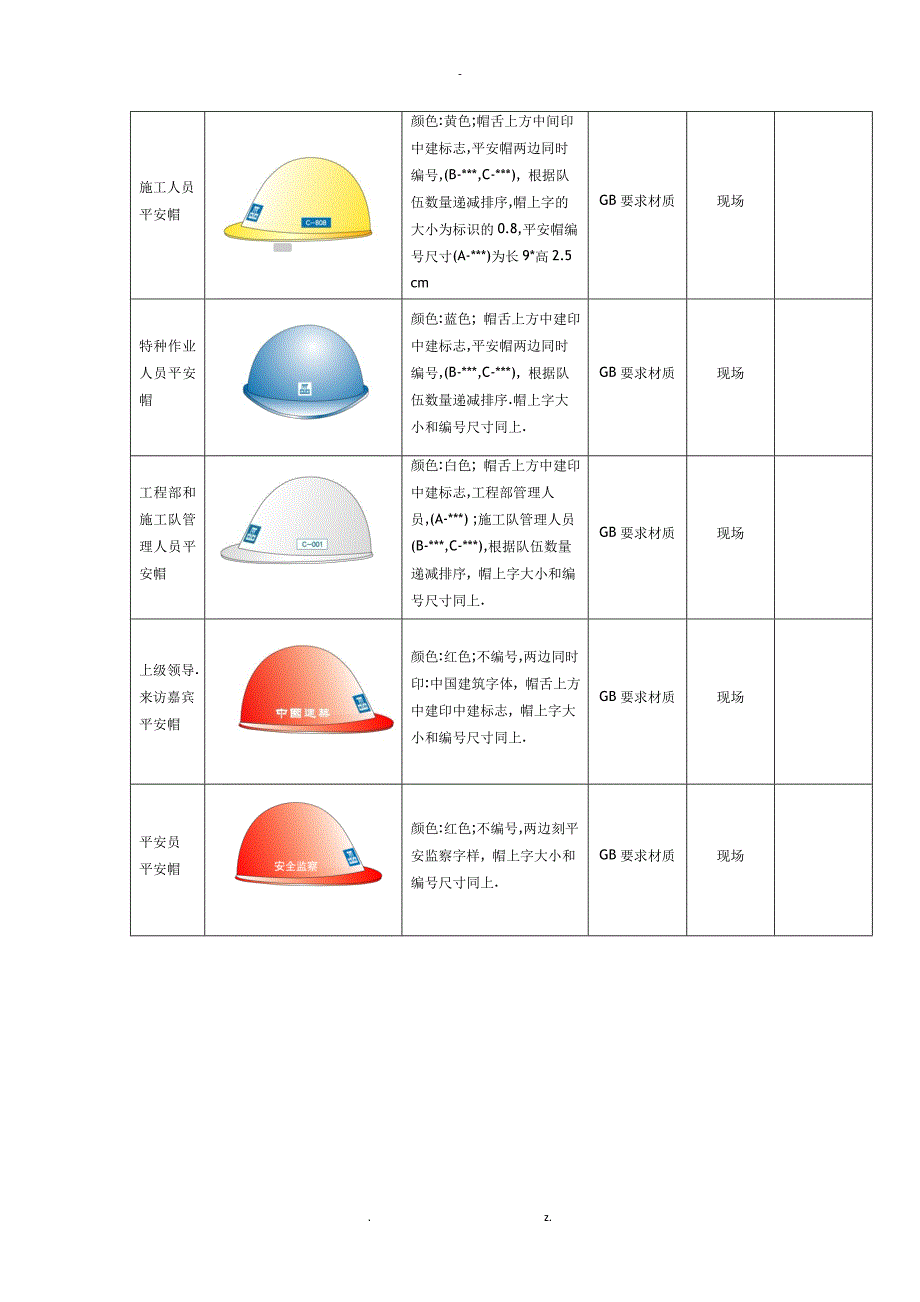 道路现场安全文明标志牌方案_第3页