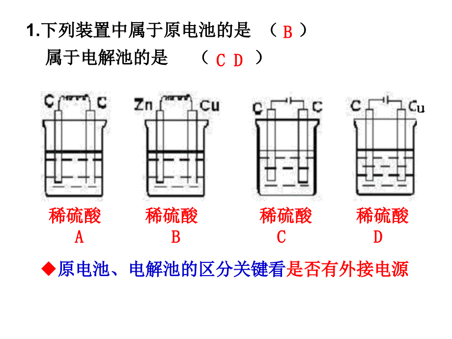 课件选修4专题123电解池的工作原理_第2页