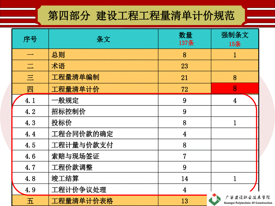 建筑工程计价_第3页