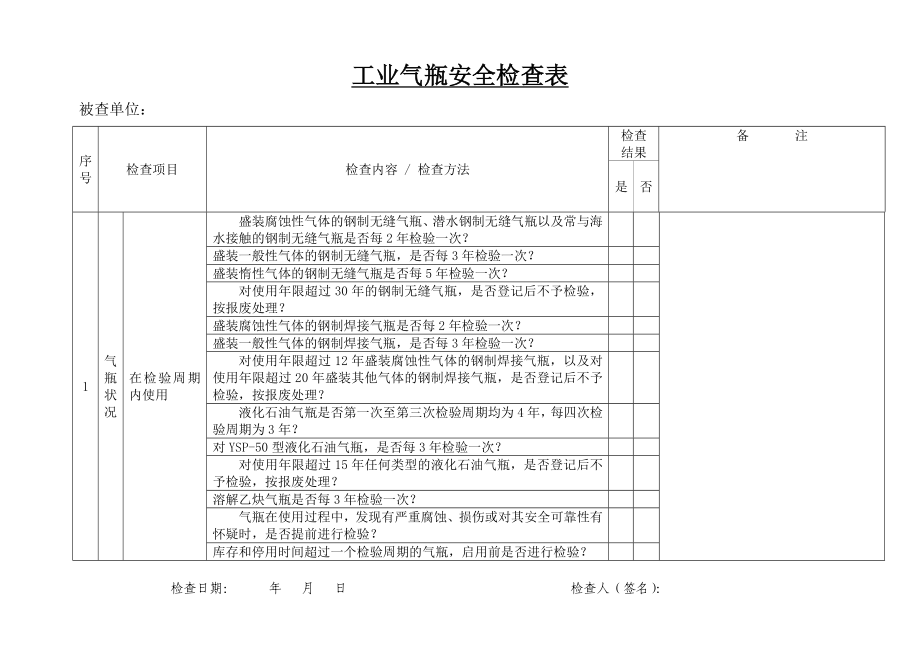 设备设施安全检查表大全_第1页