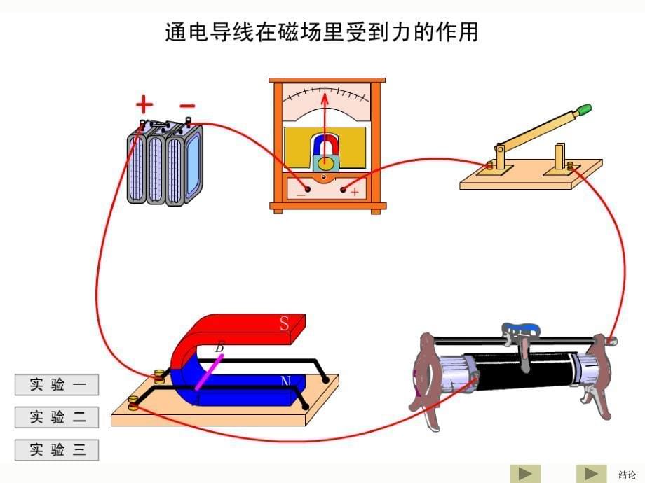 八年级物理下册电动机ppt课件_第5页